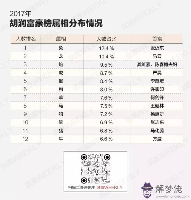 屬相中六沖是什麼意思