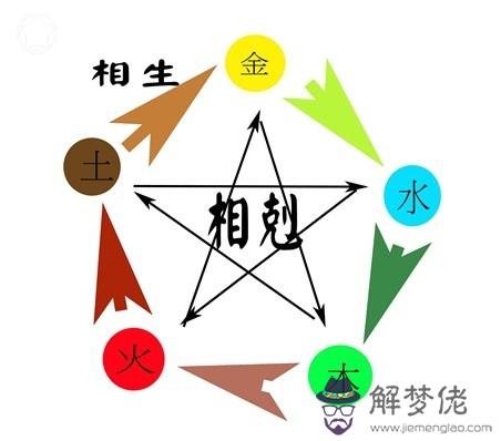 2、2個人相克的表現:相克的食物間隔多長時間就可以吃了？