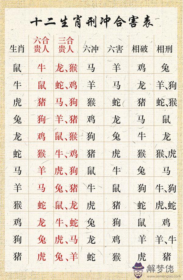 2、屬相相合的人在一起很好嗎:屬相相沖的人在一起是不是會影響運勢啊？