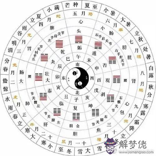 4、八字看婚姻準嗎:通過生辰八字算命姻緣準不準？