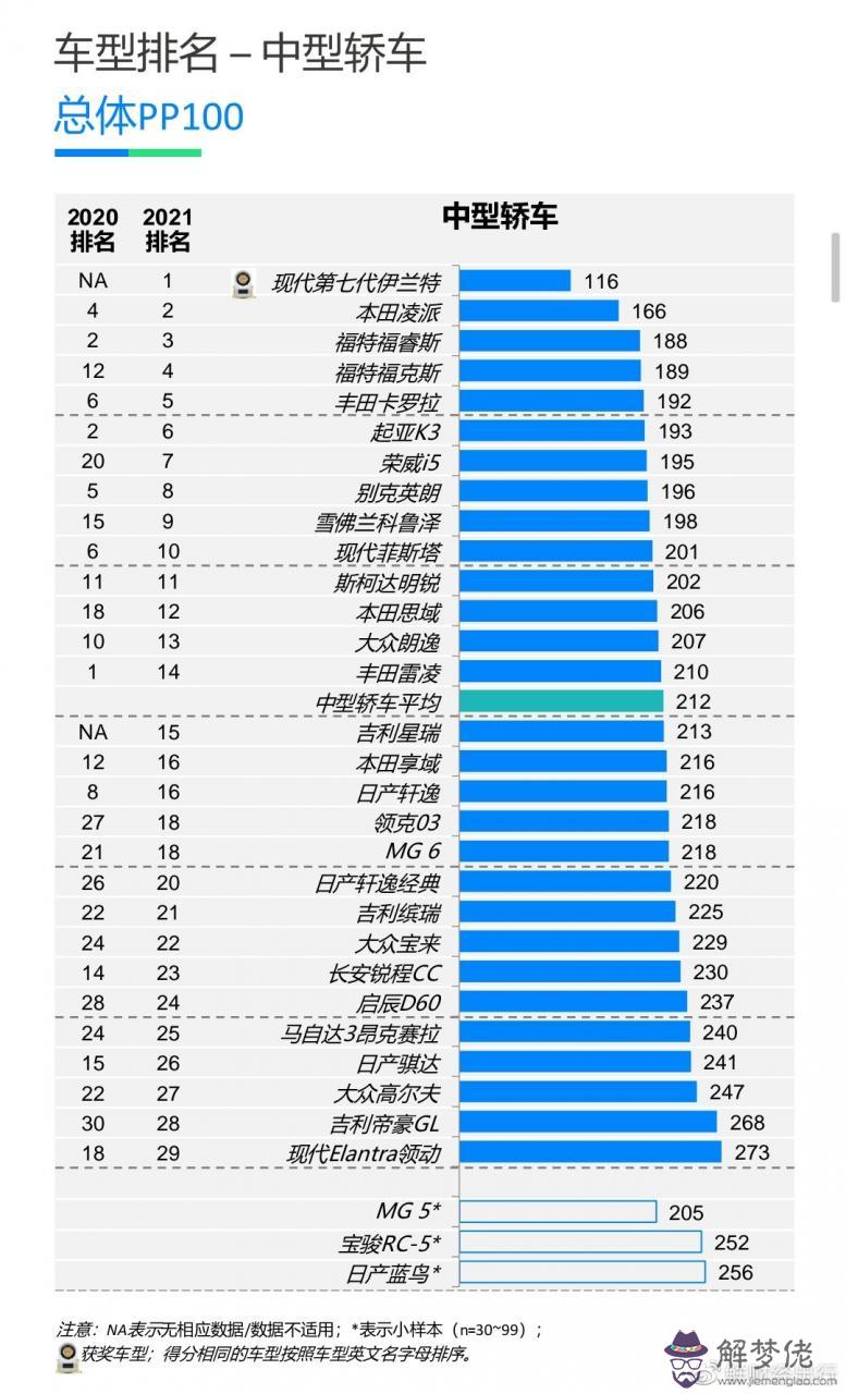 8、情侶名字測試戀愛匹配度:如何測試兩個人的匹配度