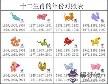 2、十二生肖對應年份表:十二生肖年齡對照表