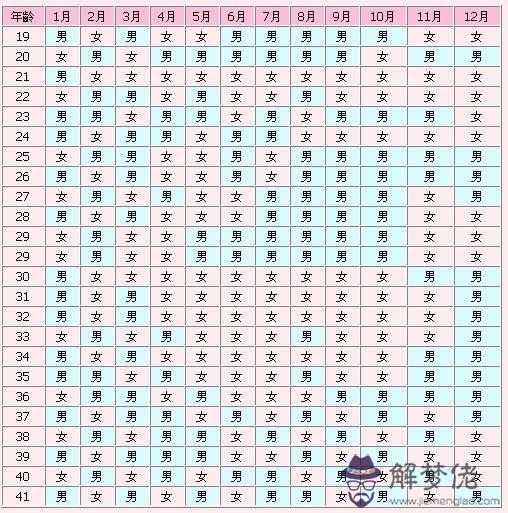 2、懷男懷女清宮表準確嗎:生男生女清宮表準不準