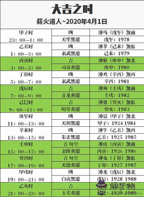 3、出生年月日時查屬相:請問,如何查詢出生年月日所屬星座
