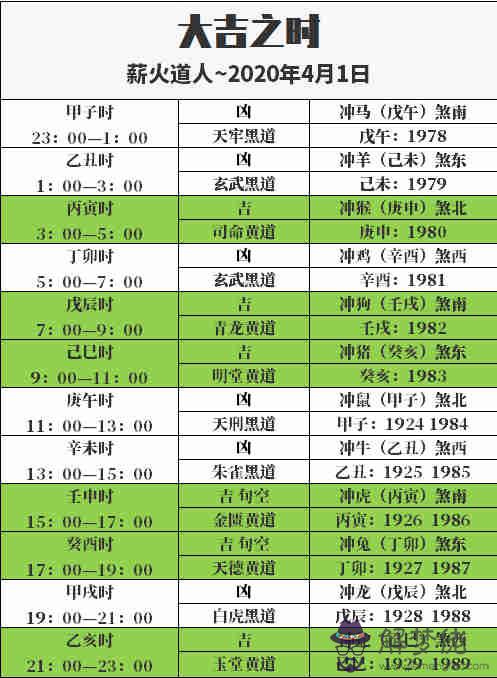 3、出生年月日時查屬相:請問,如何查詢出生年月日所屬星座