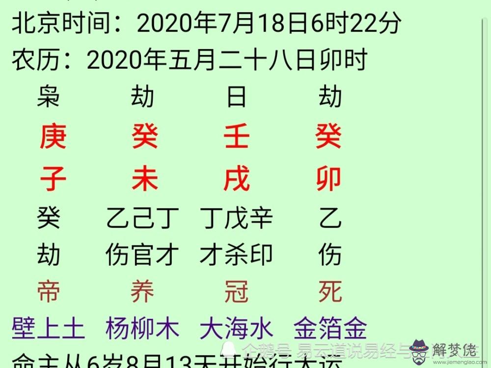 6、出生年月日時查屬相:年月日時 對應的生肖