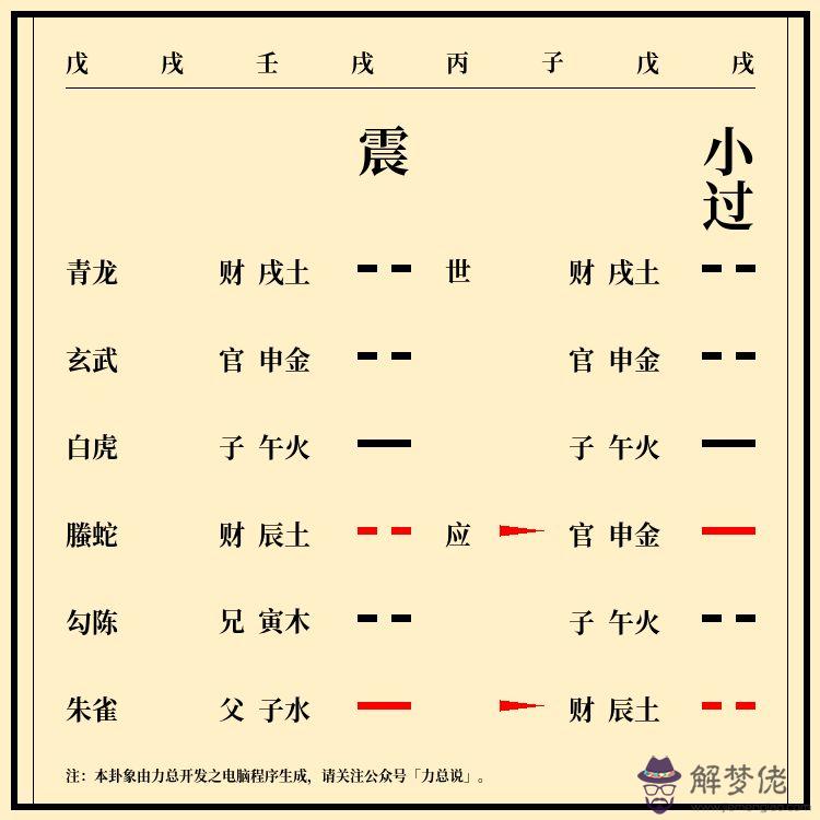 2、怎麼看倆人八字合不合:怎麼看兩個人的八字合不合