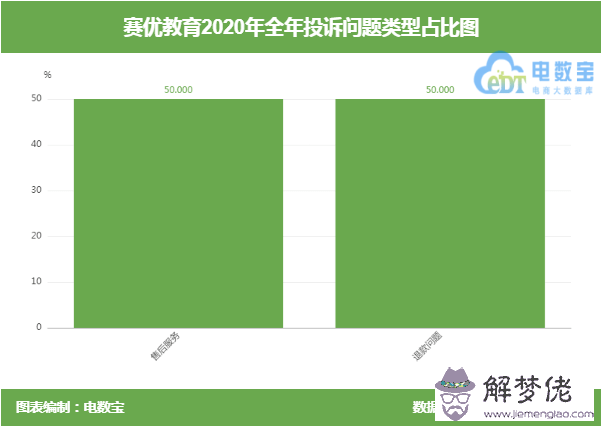 1、賽優教育口碑怎麼樣:賽優教育怎麼樣？