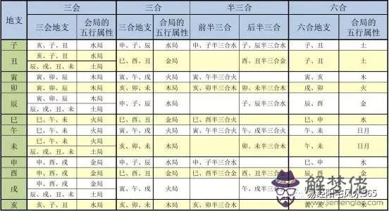 3、六沖是什麼意思是命不好麼:“六沖”真有這麼夸張嗎？