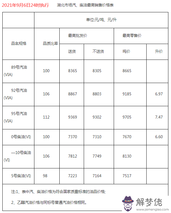 3、年一月今年多少歲:年出生，今年是多少周歲呢？