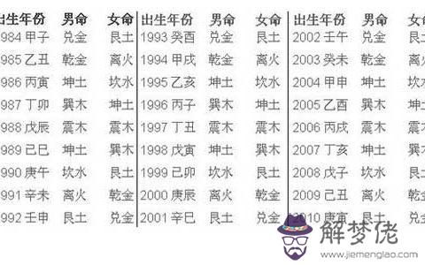 4、算命屬相配對:生肖配對算命
