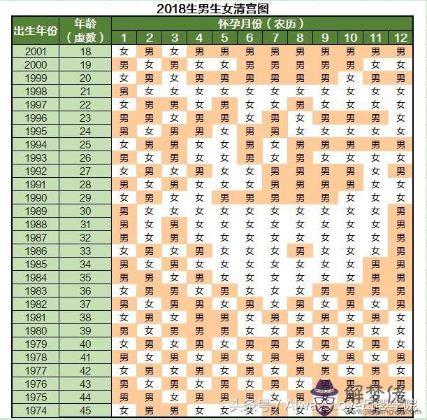 1、請問算清宮表年齡虛歲是怎麼算:我是臘月初六，清宮表.虛歲多少