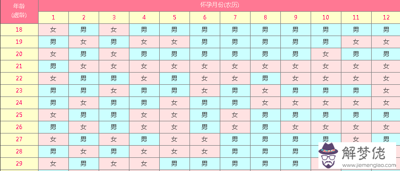 5、請問清宮表的虛歲怎麼算啊 本人年11月的到年的虛歲是多少歲啊 求