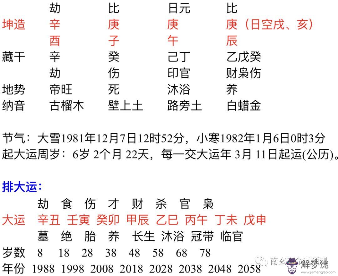 5、八字看另一半大你幾歲:八字，怎麼看，嫁的遠近？和另一半年齡？求解~~