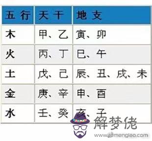 3、八字看另一半大你幾歲:如何通過生辰八字看出另一半身高長相年齡