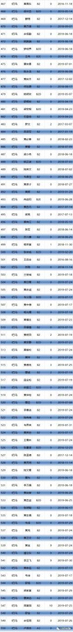 5、免費查查名字能打多少分:我想查一下我的名字能打多少分?