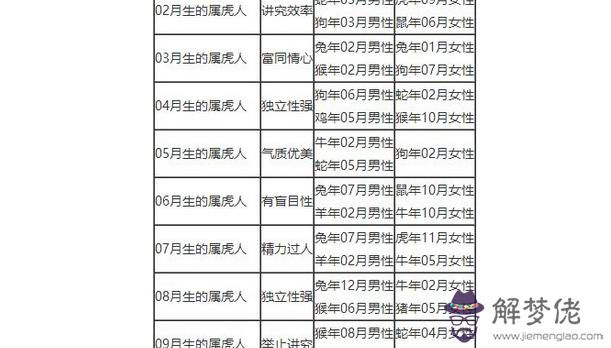 3、兩個人的出生日期配對:幫忙看看兩個人的八字配對