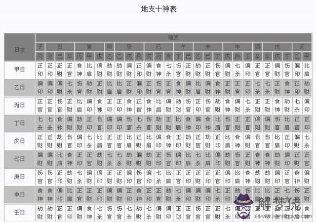 1、新生兒八字算命取名字:免費生辰八字取名字