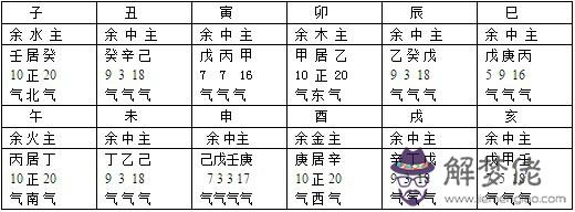 2、新生兒八字算命取名字:如何起名字能適合寶寶的命理？