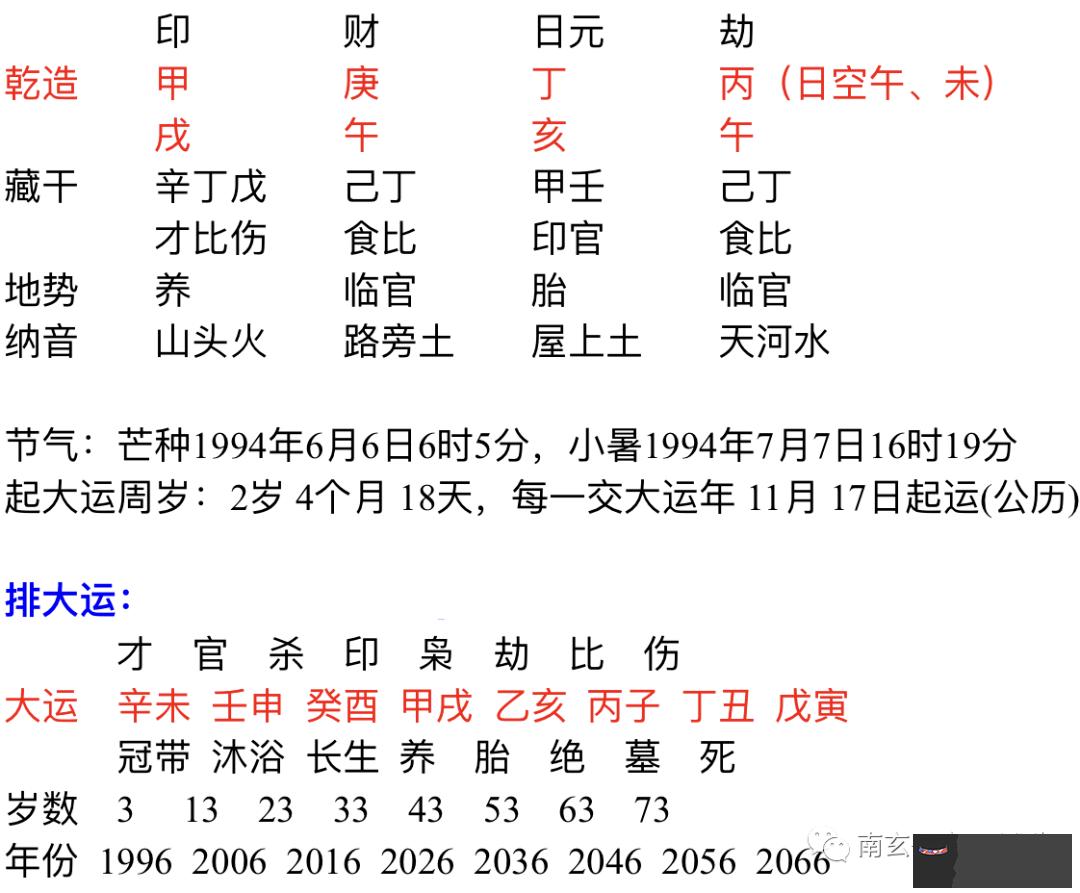 4、八字正緣出現的準確時間:八字看一下我的正緣是出現在什麼時候