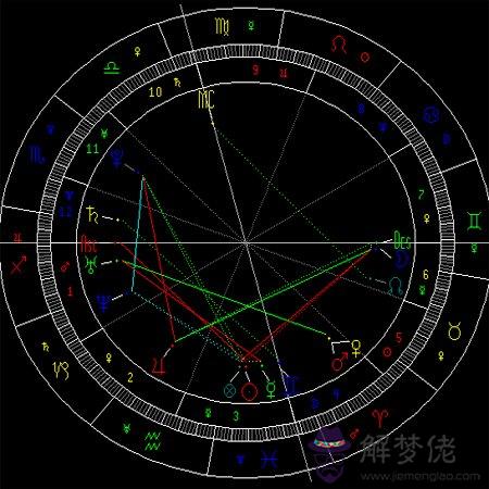 8、星盤看另一半長相身高:大家覺得星盤里看身高準嗎