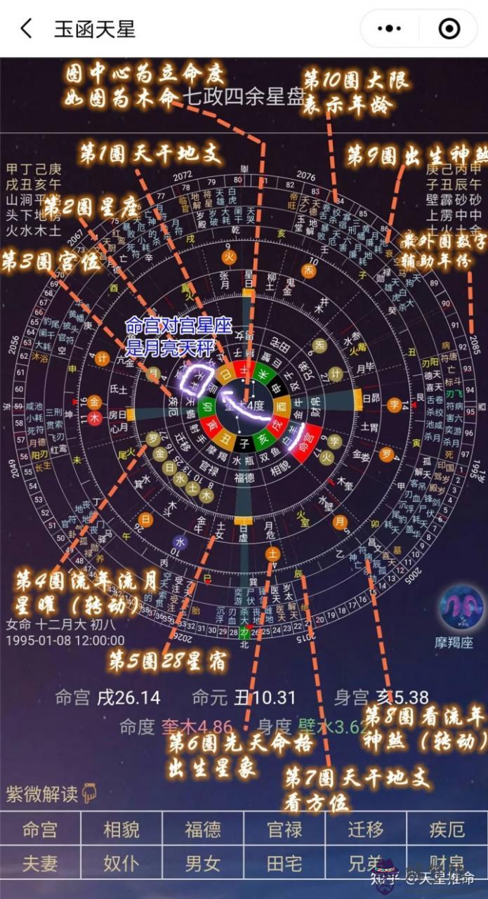 4、星盤看另一半長相身高:怎麼從星盤看出自己的另一半