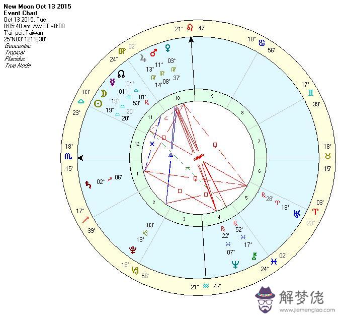 5、星盤看另一半長相身高:星盤怎麼看另一半