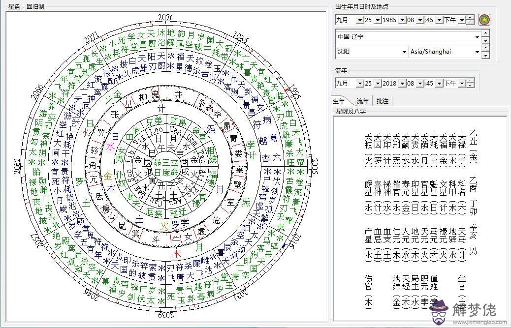 10、星盤看另一半長相身高:星盤是怎麼看另一半性格和外貌