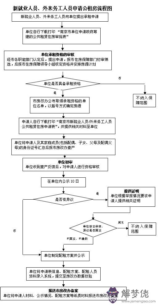 3、查詢個人婚姻狀況:請問知道一證號，能否查出該人婚姻狀況及家庭成員？