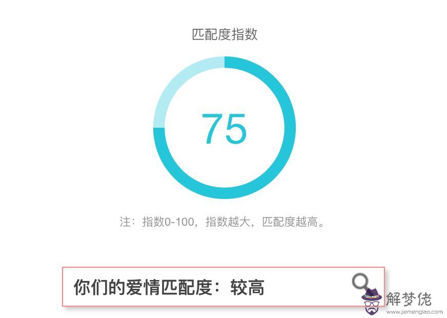 8、免費測另一半長什麼樣:測試你的另一半長相夫妻相比較高的軟件？