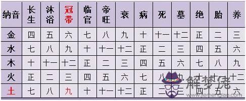 2、看姻緣是八字準還是星座準:星座和八字哪個算命更準？