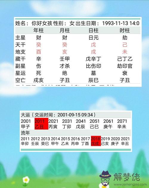 3、情侶生辰八字算姻緣免費:免費生辰八字算命姻緣