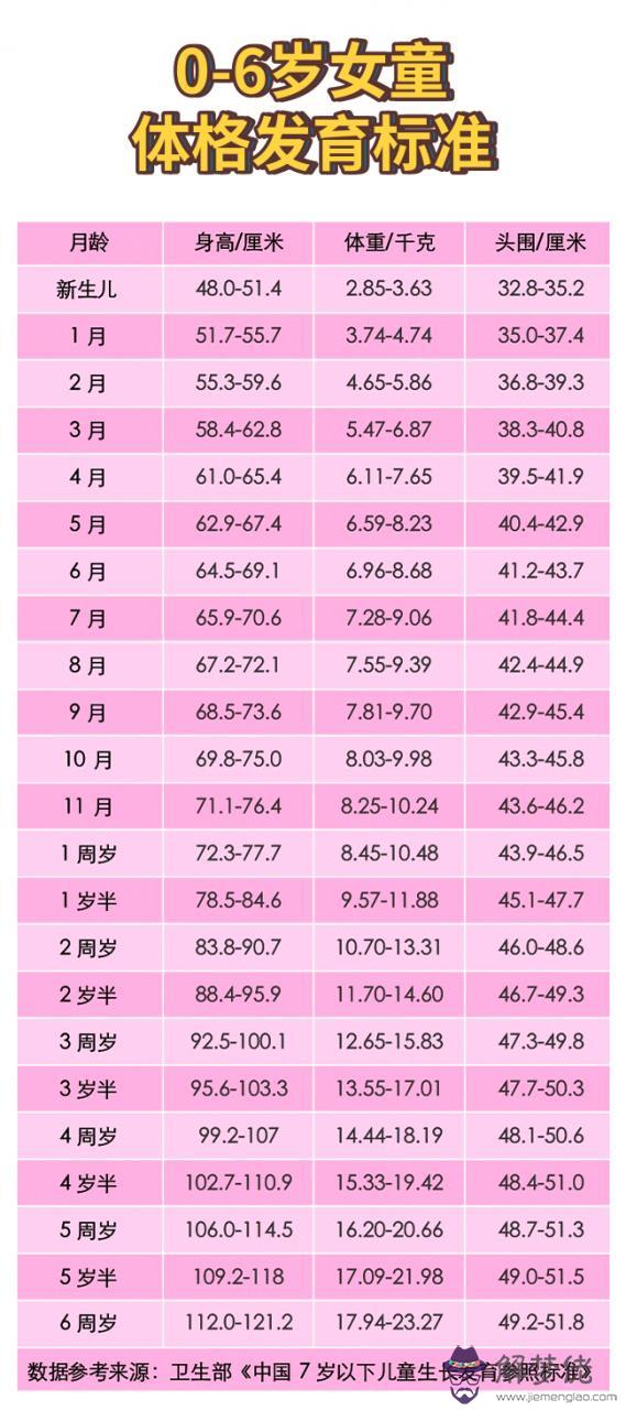 6、測自己多少歲有小孩子:智商測試的標準年齡是多少