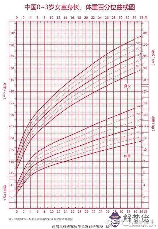 4、我家孩子6歲多,前幾天在醫院給測了一下智商,結果是,這個分意味著什麼?