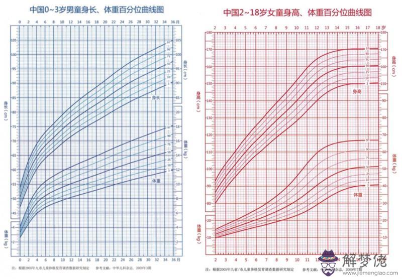 5、測自己多少歲有小孩子:我想測我一生有幾個兒女