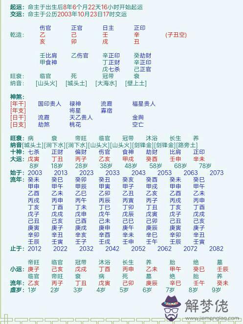 4、免費算八字合不合農歷:算一下生辰八字合不合