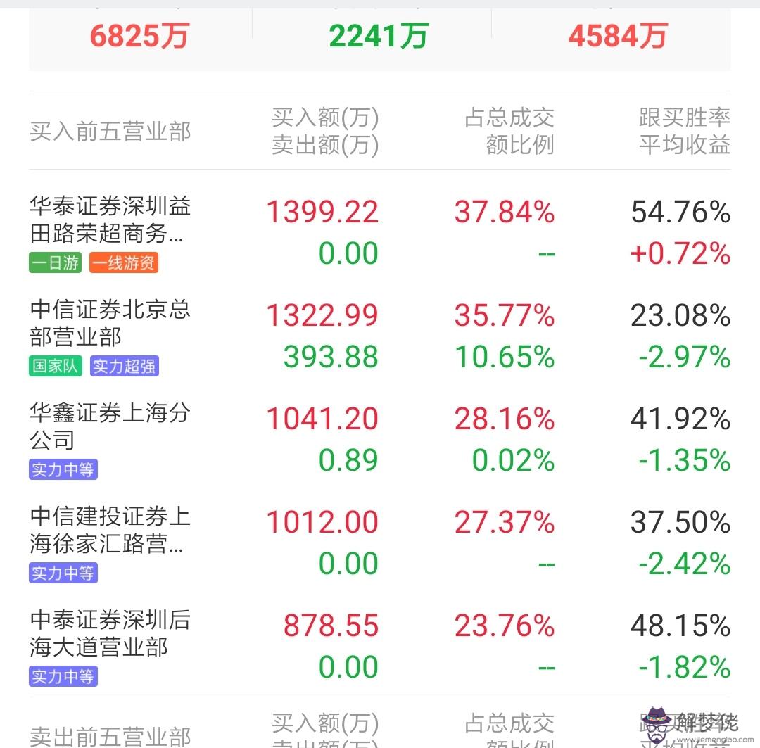 2、八字打分免費測試最準:名字生辰八字測試打分