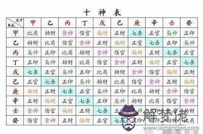 生辰八字四個巳好不好