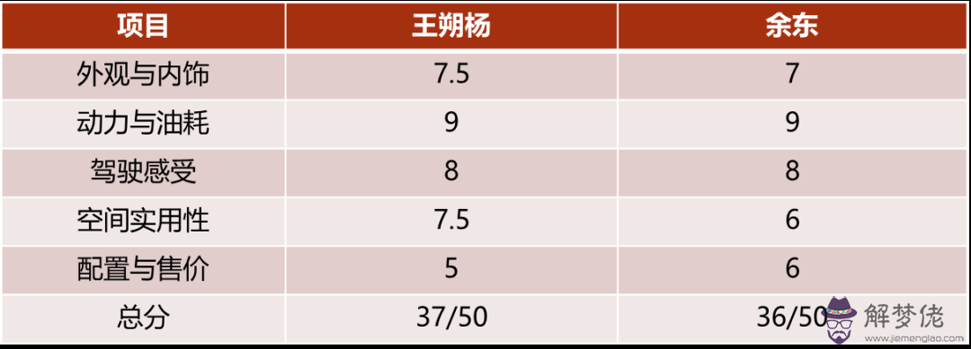 2、姓名測試兩人的契合度:張雪和方敏測試姓名契合度