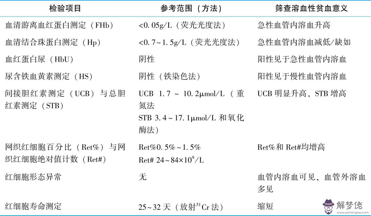 1、測試三個月內會復合嗎:分手3個月最容易復合，這是真的嗎？