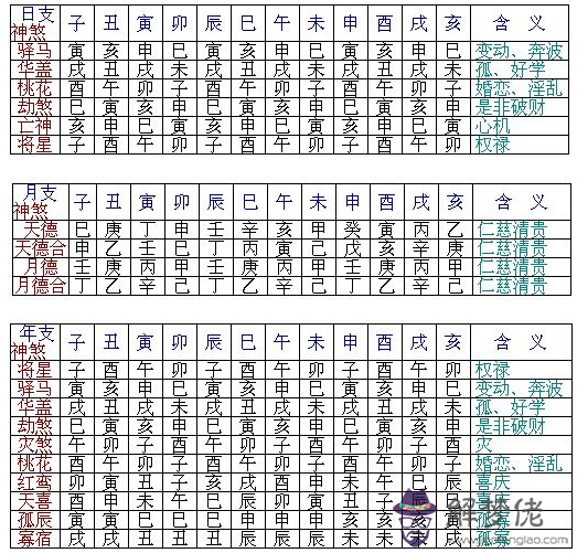 6、八字配偶宮看配偶的能力和相貌:能從八字看出今后配偶的長相和能力？