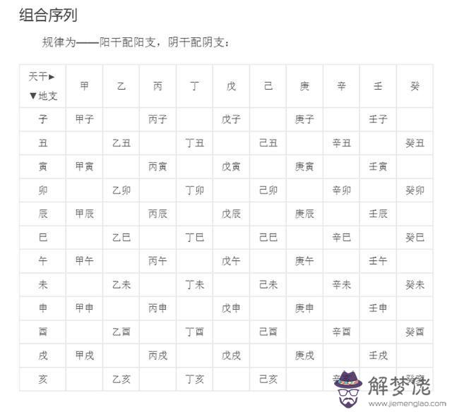 4、生辰八字測未來老公家境:八字算命，師傅說我未來的老公比我大，這個大小是一定的嗎？