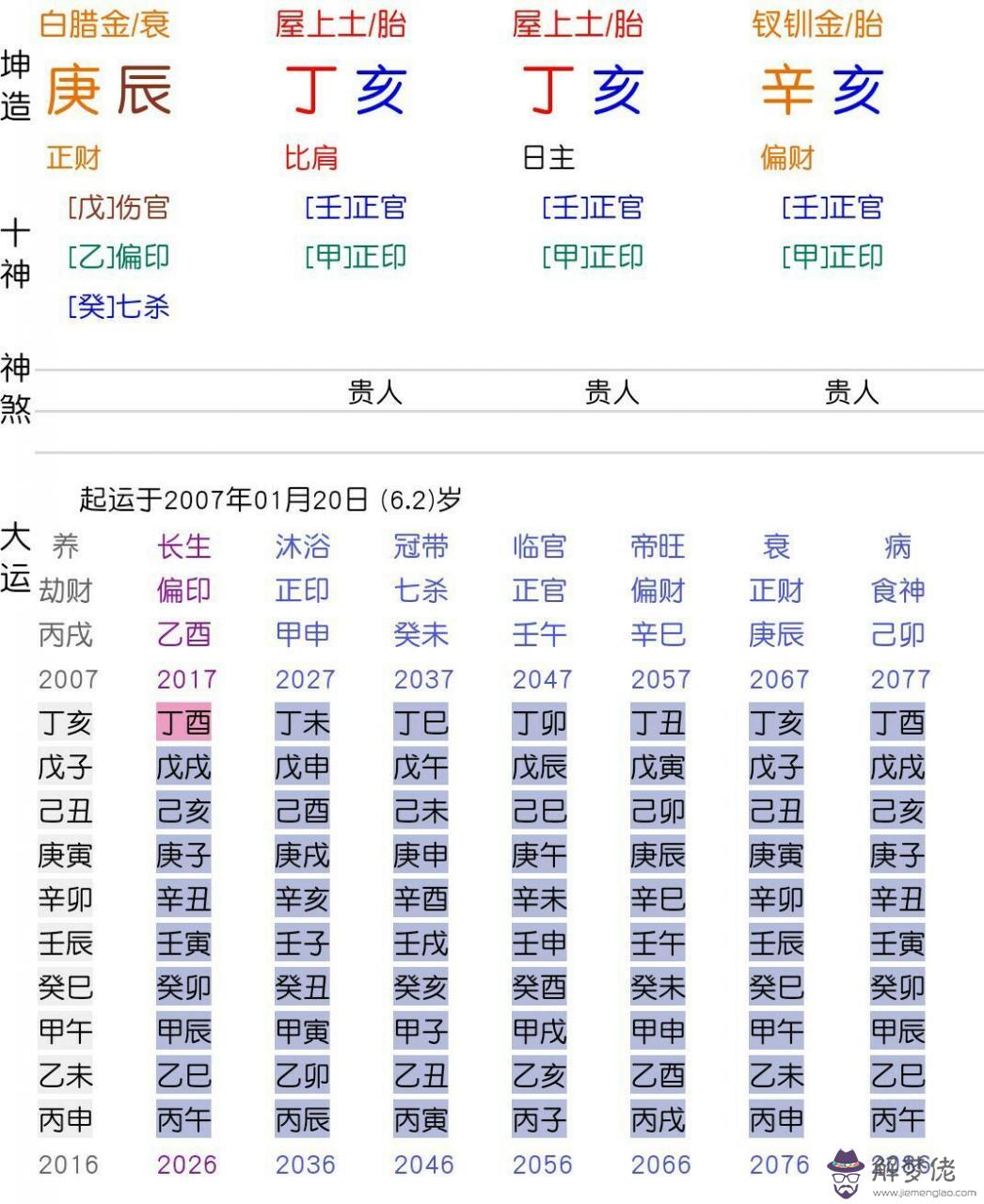 5、【生辰八字】幫我算一下未來老公屬相 大概特點 我的生辰 陽歷 日 天剛要亮