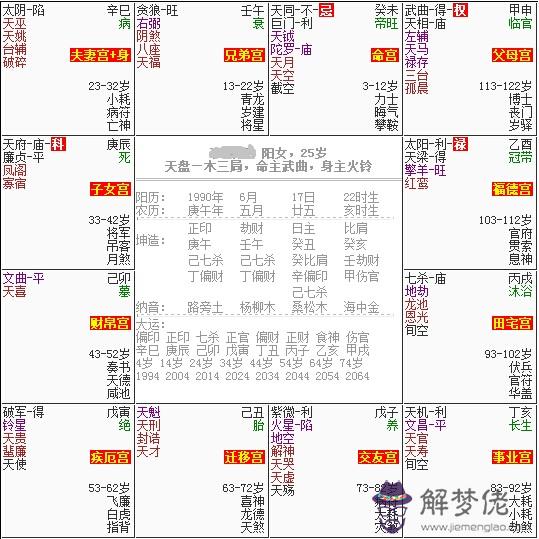 6、生辰八字測未來老公家境:從生辰八字看，你未來的老公是一個什麼樣的人