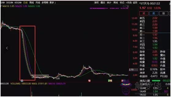 電商富豪八字案例