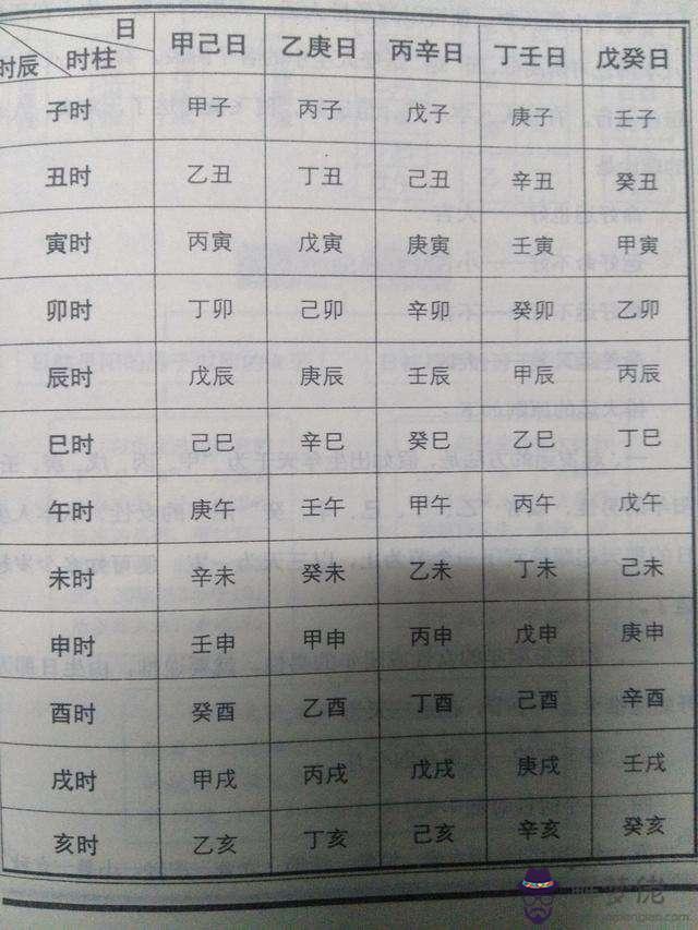 李文杰生辰八字算命