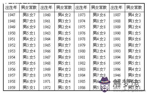 1、夫妻八字婚配測算免費:免費算八字婚配