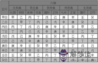 7、夫妻八字婚配測算免費:免費測八字婚配