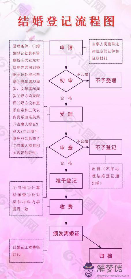 1、個人婚姻登記查詢系統:如何查詢自己的結婚證？