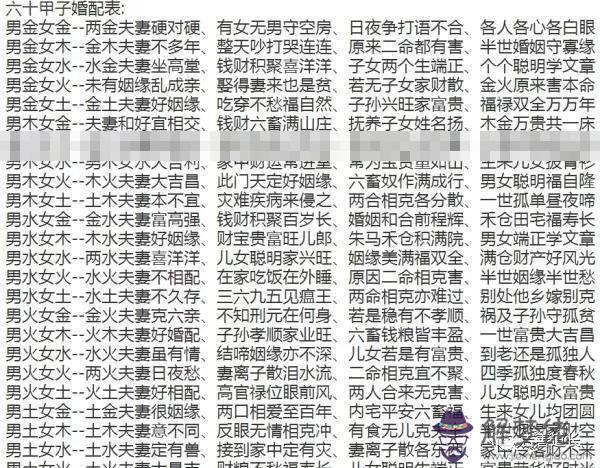 1、在線八字合婚免費預測:農歷八字合婚免費準確率是多少？